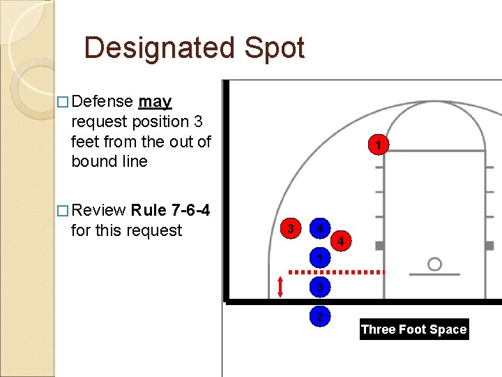 Designated Spot � Defense may request position 3 feet from the out of bound