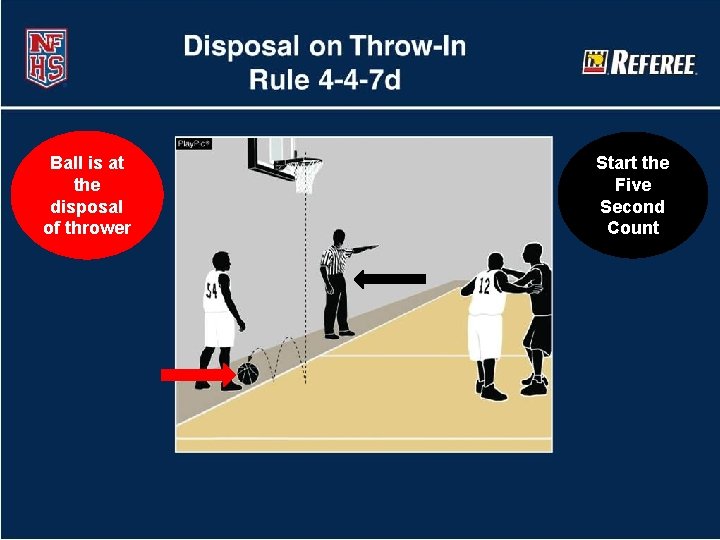 Ball is at the disposal of thrower Start the Five Second Count 