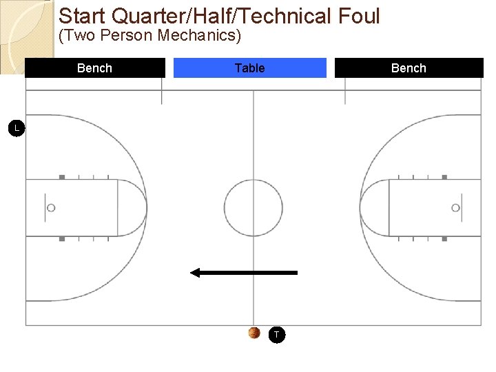 Start Quarter/Half/Technical Foul (Two Person Mechanics) Bench Table Bench L X T 