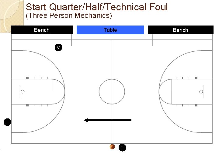 Start Quarter/Half/Technical Foul (Three Person Mechanics) Bench Table Bench C L X T 