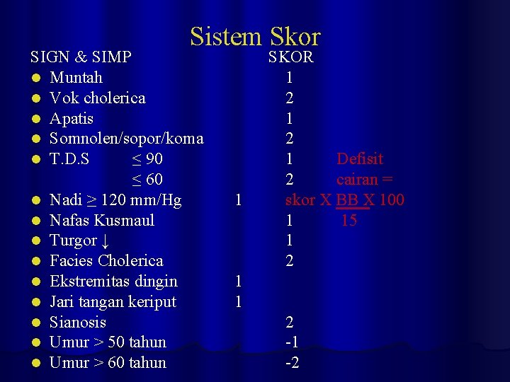 Sistem Skor SIGN & SIMP l Muntah l Vok cholerica l Apatis l Somnolen/sopor/koma