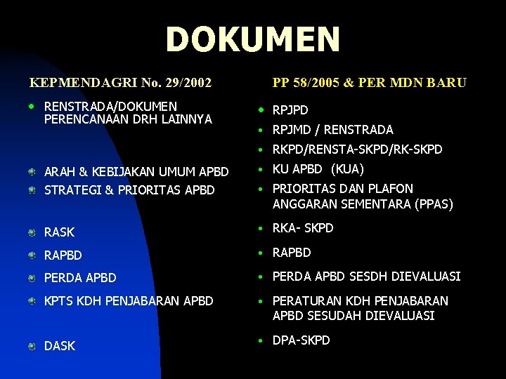 DOKUMEN KEPMENDAGRI No. 29/2002 • RENSTRADA/DOKUMEN PERENCANAAN DRH LAINNYA PP 58/2005 & PER MDN