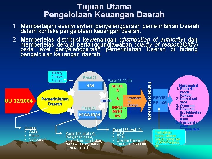 Tujuan Utama Pengelolaan Keuangan Daerah 1. Mempertajam esensi sistem penyelenggaraan pemerintahan Daerah dalam konteks