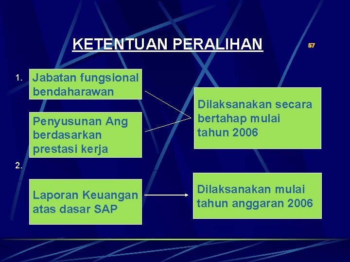 KETENTUAN PERALIHAN 1. Jabatan fungsional bendaharawan Penyusunan Ang berdasarkan prestasi kerja 57 Dilaksanakan secara