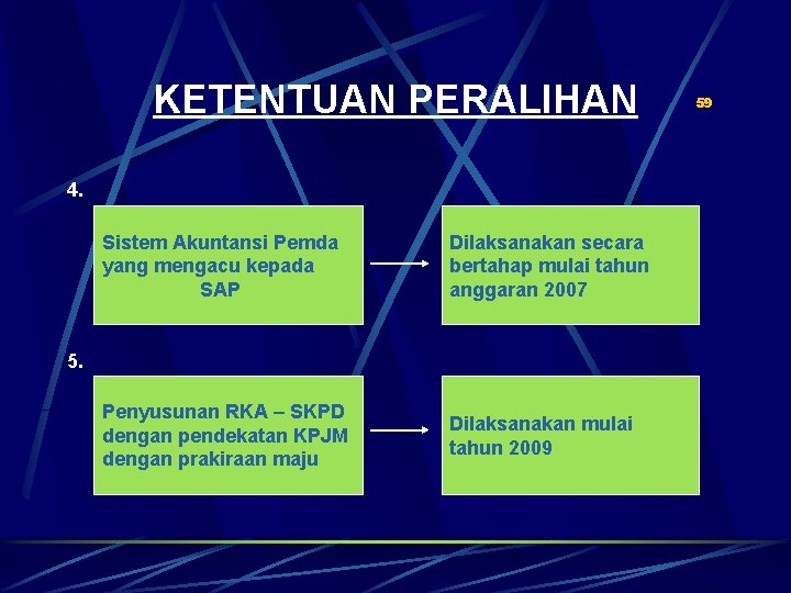 KETENTUAN PERALIHAN 4. Sistem Akuntansi Pemda yang mengacu kepada SAP Dilaksanakan secara bertahap mulai