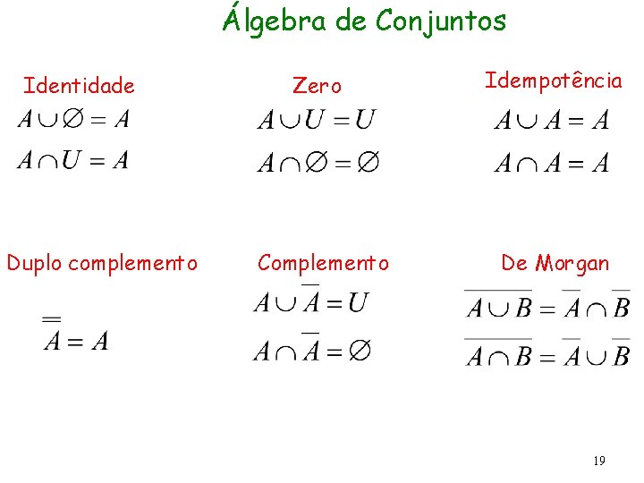Álgebra de Conjuntos Identidade Duplo complemento Zero Idempotência Complemento De Morgan 19 