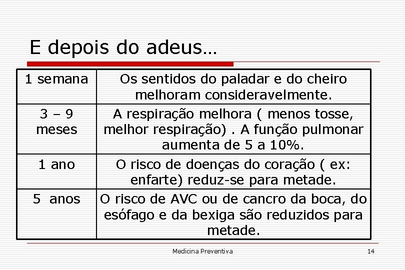 E depois do adeus… 1 semana 3– 9 meses 1 ano 5 anos Os