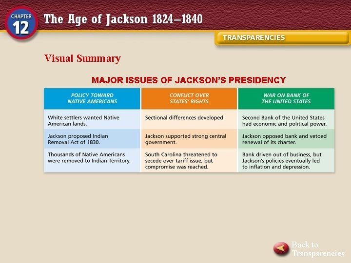 Visual Summary MAJOR ISSUES OF JACKSON’S PRESIDENCY Back to Transparencies 