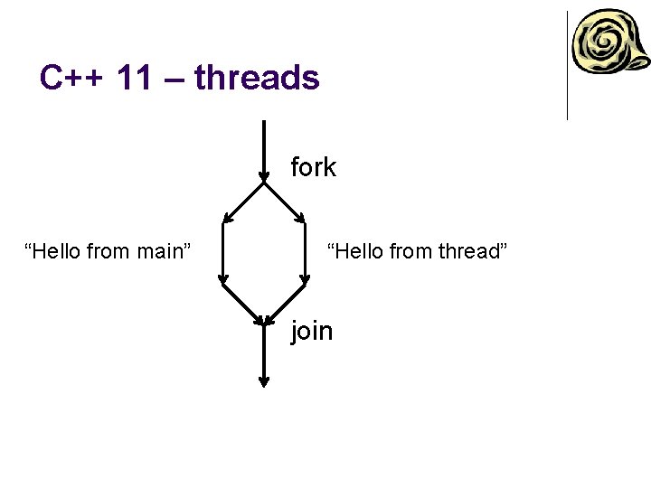 C++ 11 – threads fork “Hello from main” “Hello from thread” join C++ 11 – threads fork “Hello from main” “Hello from thread” join