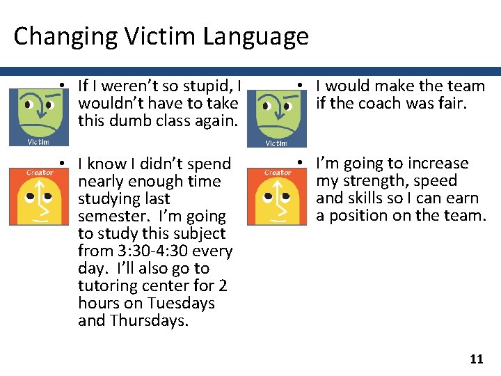 Changing Victim Language • If I weren’t so stupid, I wouldn’t have to take