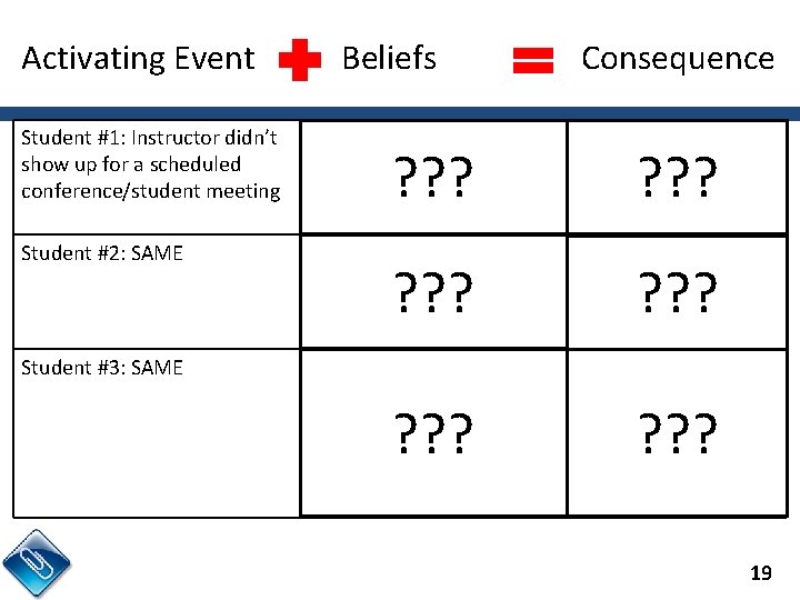 Activating Event Beliefs Consequence Student #1: Instructor didn’t show up for a scheduled conference/student