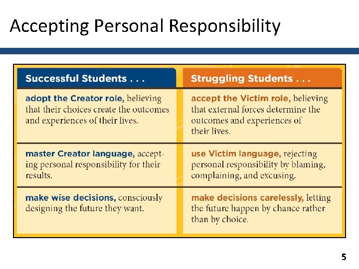 Accepting Personal Responsibility 5 