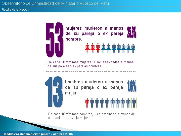 Observatorio de Criminalidad del Ministerio Público del Perú Fiscalía de la Nación mujeres murieron