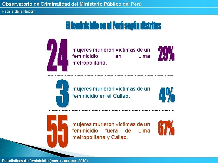 Observatorio de Criminalidad del Ministerio Público del Perú Fiscalía de la Nación mujeres murieron