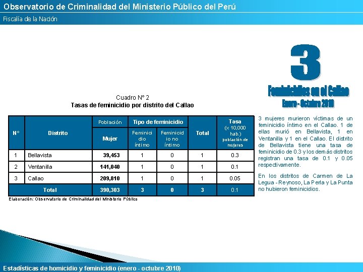 Observatorio de Criminalidad del Ministerio Público del Perú Fiscalía de la Nación Cuadro Nº