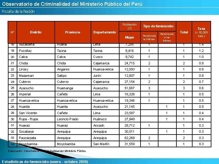 Observatorio de Criminalidad del Ministerio Público del Perú Fiscalía de la Nación Población (1)