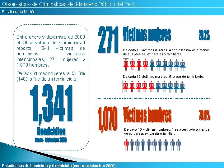 Observatorio de Criminalidad del Ministerio Público del Perú Fiscalía de la Nación Entre enero