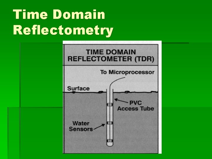 Time Domain Reflectometry 