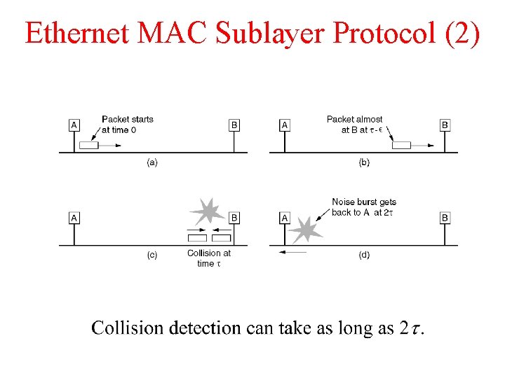 Ethernet MAC Sublayer Protocol (2) 