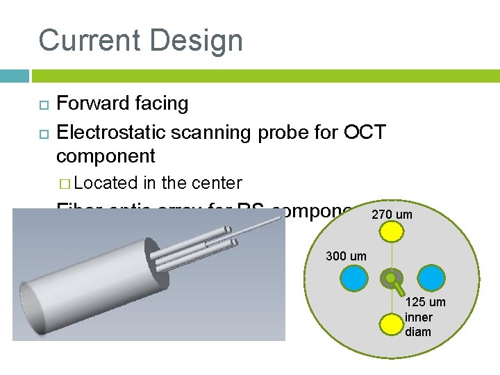 Current Design Forward facing Electrostatic scanning probe for OCT component � Located in the