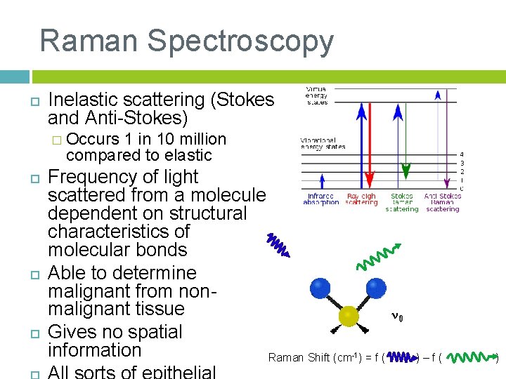 Raman Spectroscopy Inelastic scattering (Stokes and Anti-Stokes) � Occurs 1 in 10 million compared