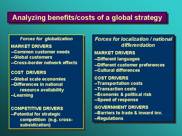 Analyzing benefits/costs of a global strategy Forces for globalization MARKET DRIVERS --Common customer needs