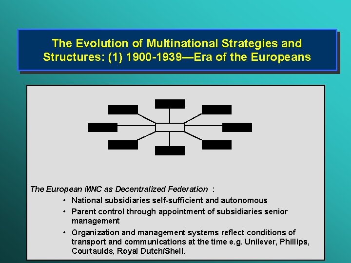 The Evolution of Multinational Strategies and Structures: (1) 1900 -1939—Era of the Europeans The