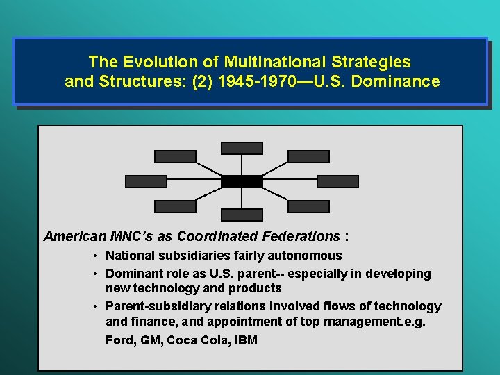 The Evolution of Multinational Strategies and Structures: (2) 1945 -1970—U. S. Dominance American MNC’s