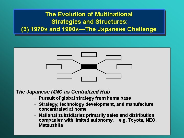 The Evolution of Multinational Strategies and Structures: (3) 1970 s and 1980 s—The Japanese