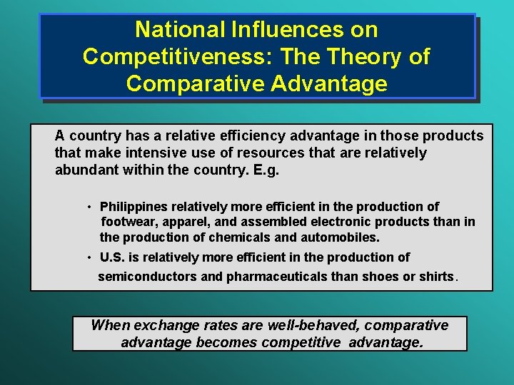 National Influences on Competitiveness: Theory of Comparative Advantage A country has a relative efficiency