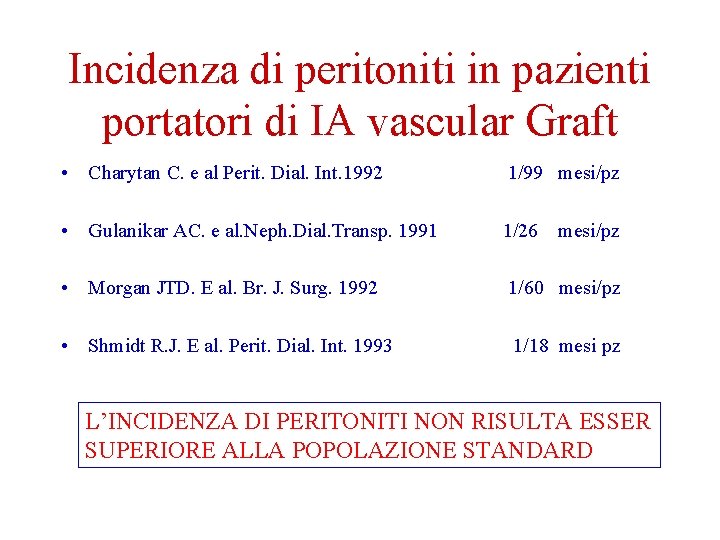 Incidenza di peritoniti in pazienti portatori di IA vascular Graft • Charytan C. e