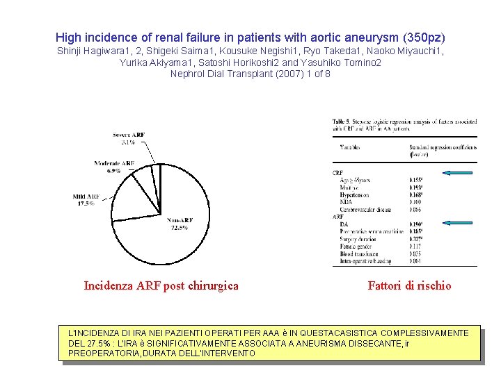High incidence of renal failure in patients with aortic aneurysm (350 pz) Shinji Hagiwara