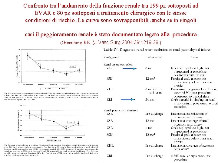 Confronto tra l’andamento della funzione renale tra 199 pz sottoposti ad EVAR e 80