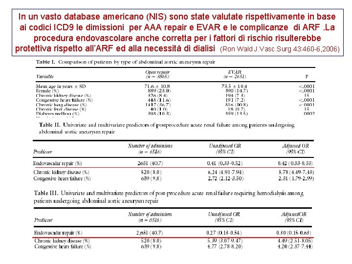 In un vasto database americano (NIS) sono state valutate rispettivamente in base ai codici