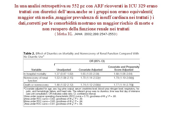 In una analisi retrospettiva su 552 pz con ARF ricoverati in ICU 329 erano