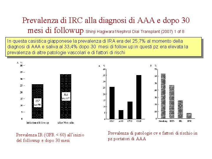 Prevalenza di IRC alla diagnosi di AAA e dopo 30 mesi di followup Shinji