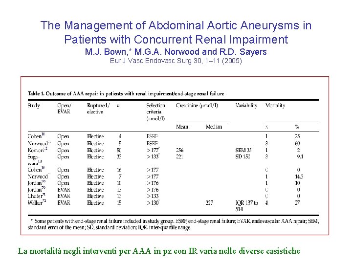 The Management of Abdominal Aortic Aneurysms in Patients with Concurrent Renal Impairment M. J.