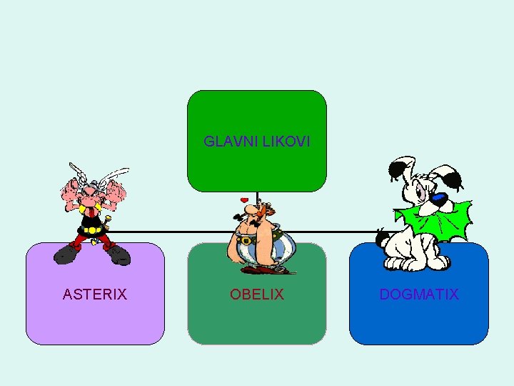 GLAVNI LIKOVI ASTERIX OBELIX DOGMATIX 