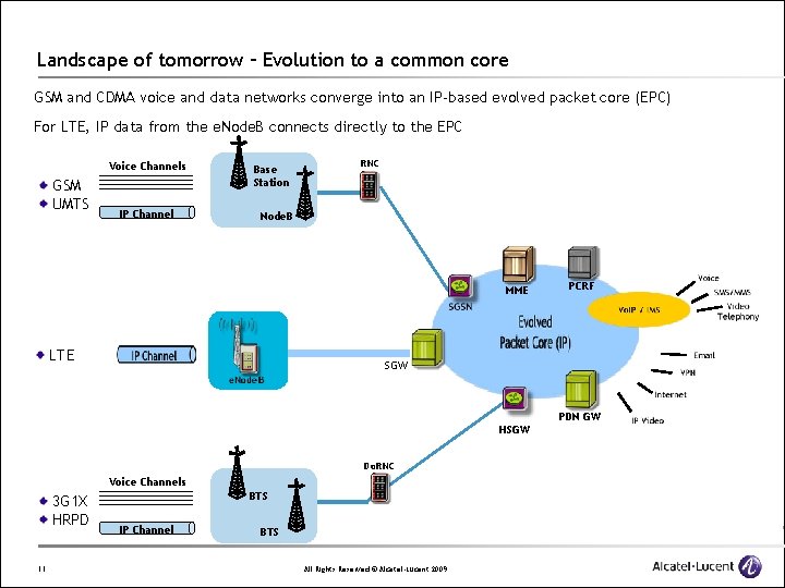 Landscape of tomorrow – Evolution to a common core GSM and CDMA voice and