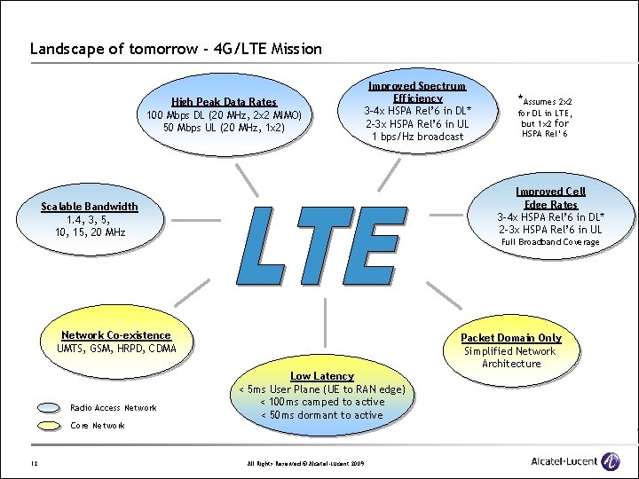 Landscape of tomorrow - 4 G/LTE Mission High Peak Data Rates 100 Mbps DL