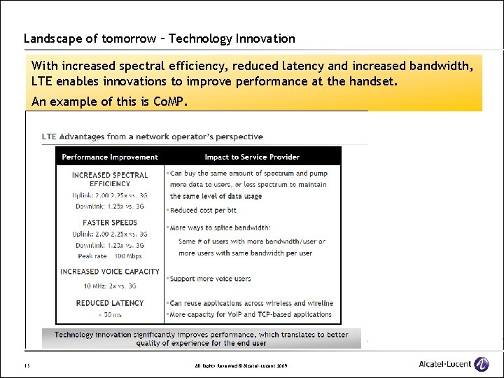 Landscape of tomorrow – Technology Innovation With increased spectral efficiency, reduced latency and increased