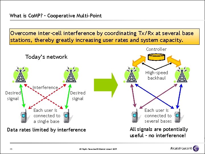 What is Co. MP? – Cooperative Multi-Point Overcome inter-cell interference by coordinating Tx/Rx at