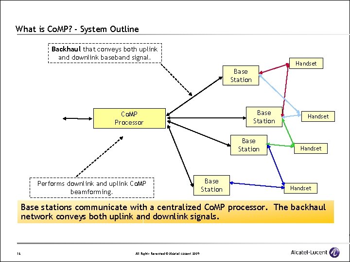 What is Co. MP? - System Outline Backhaul that conveys both uplink and downlink