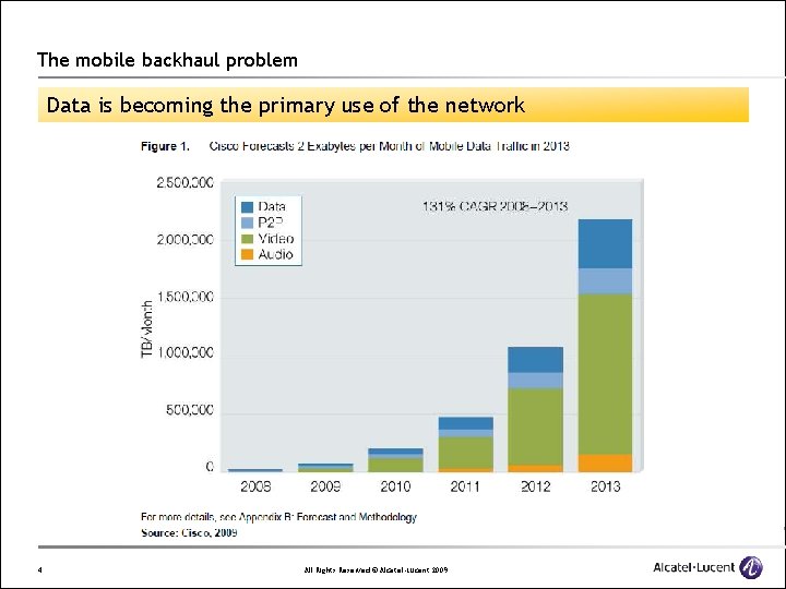 The mobile backhaul problem Data is becoming the primary use of the network 4