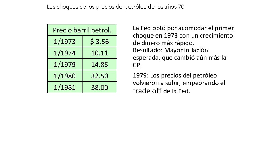 Los choques de los precios del petróleo de los años 70 Precio barril petrol.