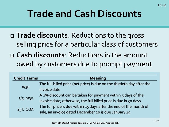 LO-2 Trade and Cash Discounts Trade discounts: Reductions to the gross selling price for