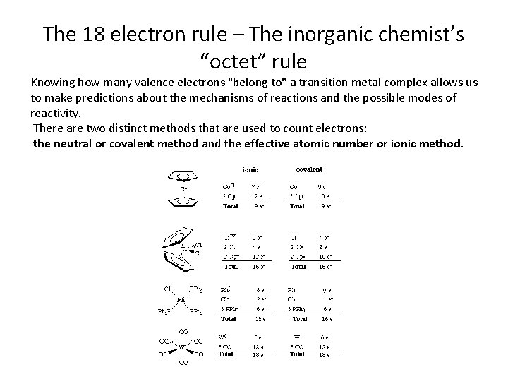 Organometallic Chemistry organometallics incorporating carbonmetal ...