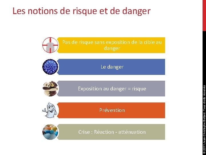 Les notions de risque et de danger Pas de risque sans exposition de la