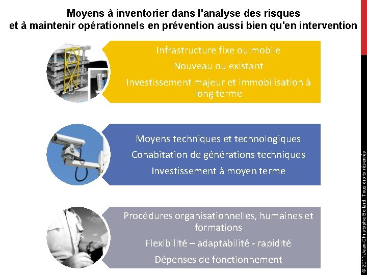 Moyens à inventorier dans l'analyse des risques et à maintenir opérationnels en prévention aussi