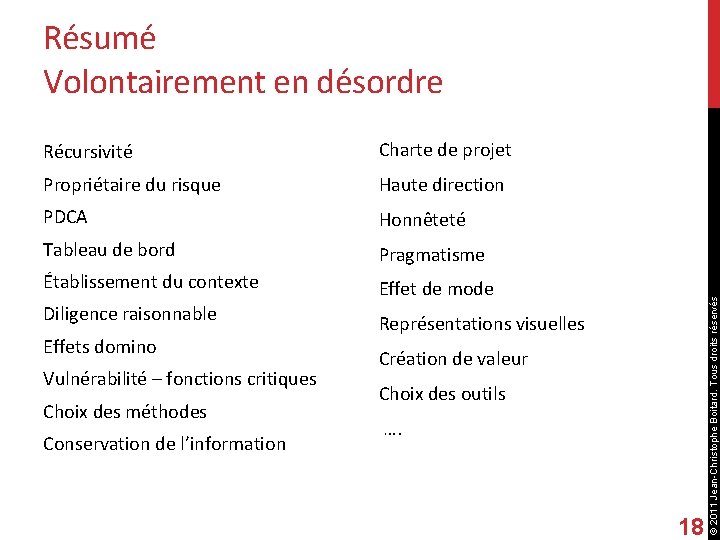 Récursivité Charte de projet Propriétaire du risque Haute direction PDCA Honnêteté Tableau de bord